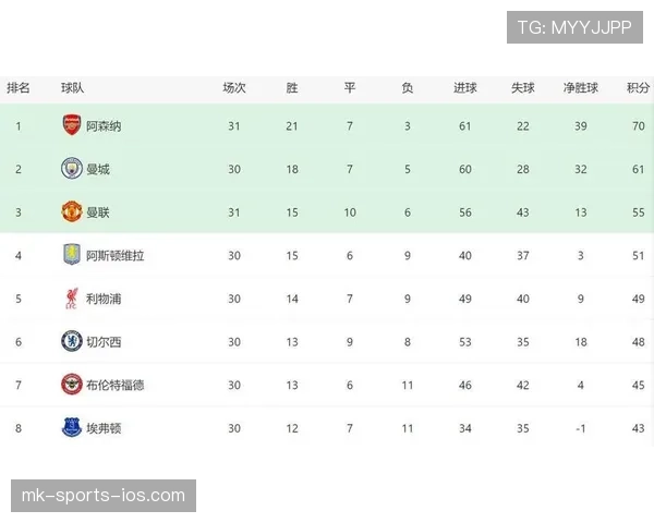 曼联争四形势持续变化，对赛季最终排名带来直接影响