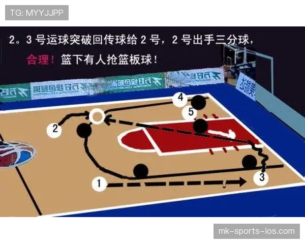 NBA二次起跳规则解析，为什么在抢篮板时直接起跳是违例的？