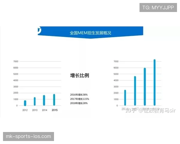 沃特金斯职业数据含金量解析：真实贡献被高估了吗？