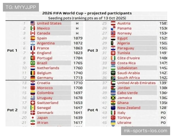 2026世界杯48支球队分12个小组赛制规则及32强淘汰赛晋级方式