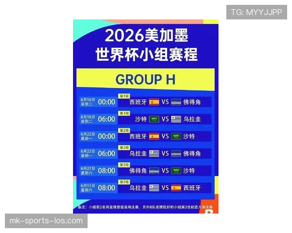 2026世界杯48队12小组赛制如何分配和晋级规则怎么算