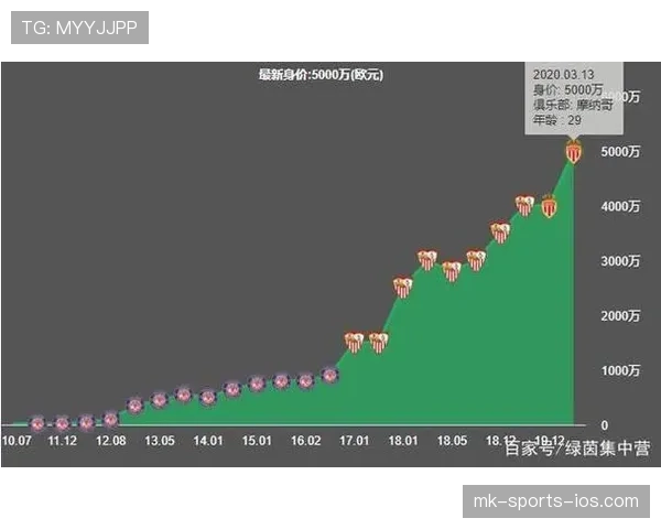 本耶德尔边锋速度压制后卫体系，连续边路传中激活进攻，本赛季边路突破效率领先