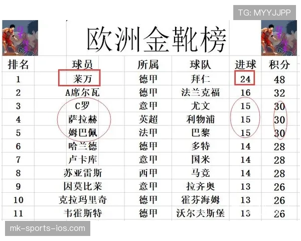 萨拉赫与姆巴佩进攻触点偏移及体系适应区别