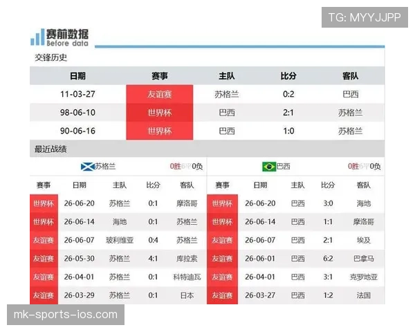 巴西小组赛全记录:平摩洛哥、胜海地、胜苏格兰 巴西小组赛全记录:平摩洛哥、胜海地、胜苏格兰